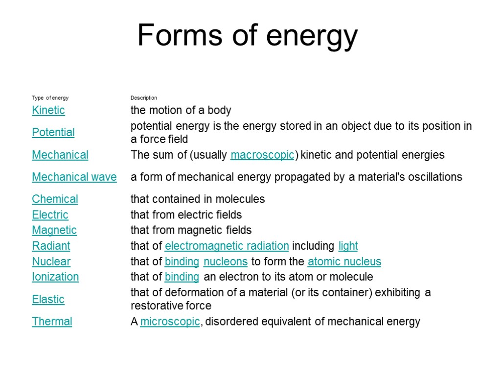 Forms of energy